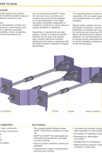 Dywidag tie rods