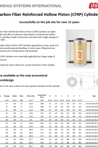 CFRP Cylinder Rounddesign 2016
